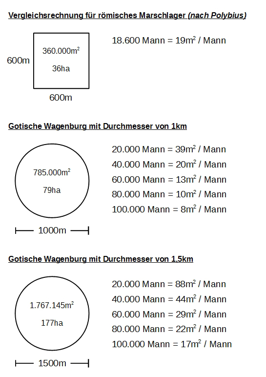 wagenburg_berechnungen.jpg