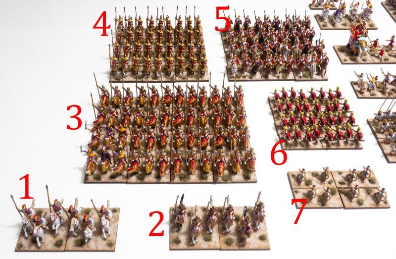 1. Companions, 2. Agema, 3. Cataphracts, 4. Heavy Cavalry, 5. Line Cavalry, 6. Mercenary Greek Peltasts, 7. Cretan Archers