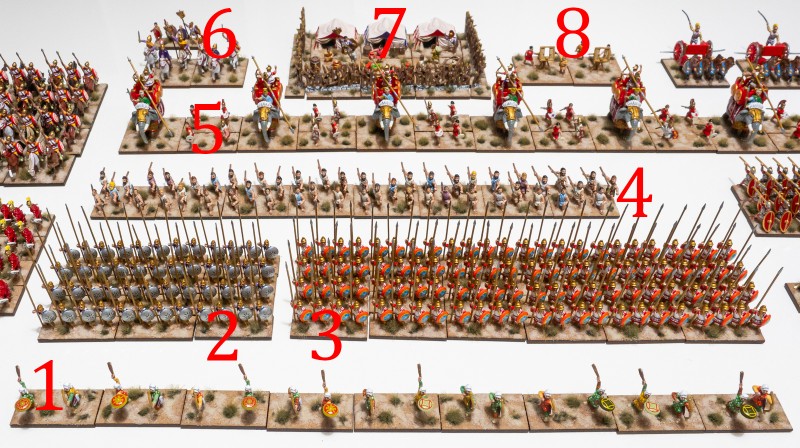 1. Asiatic Archers and Slingers, 2. Argyraspids (Silvershields), 3. Phalanx, 4. Levies, 5. Elephants with Escorts, 6. Generals, 7. Camp with Palisade, 8. Bolt-Shooter