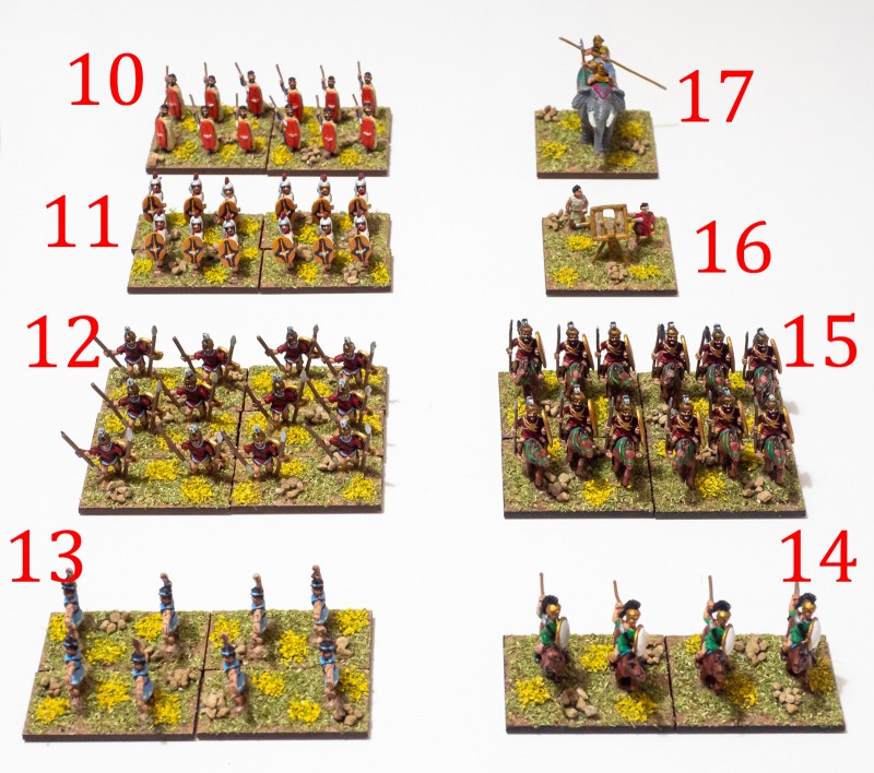 Polybian_Romans_07.jpg (714.26 KiB) 5050 mal betrachtet 10. Ligurian infantry, Irr Ax (S). 11. Spanish foot, Irr Ax (S). 12. Achaian peltasts, Reg Ps (S). 13. Syracusan slingers, Irr Ps (O). 14. Tarantines, Reg LH (O). 15. Italian allied cavalry, Reg Cv (I). 16. Artillery, Reg Art (O). 17. Elephant, Irr El (I).