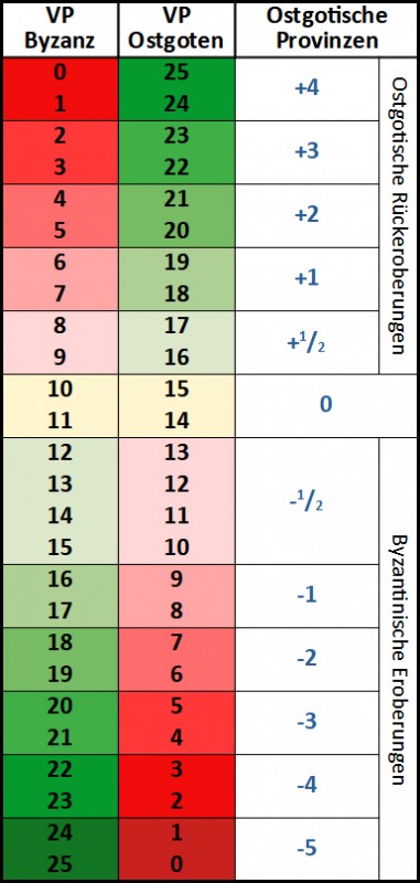 Kampf um Rom - Tabelle.jpg