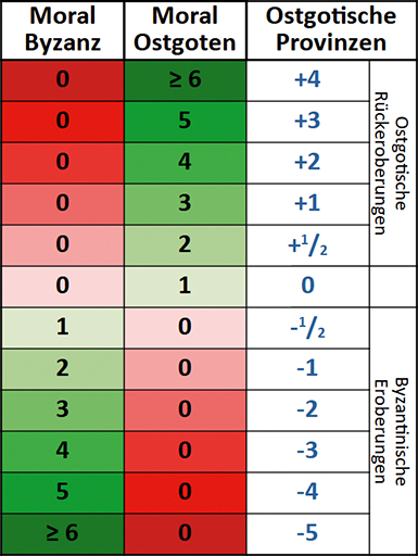 Kampf um Rom - Tabelle neu.jpg